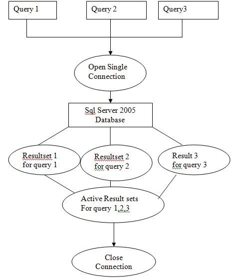 multipleactiveresultsets